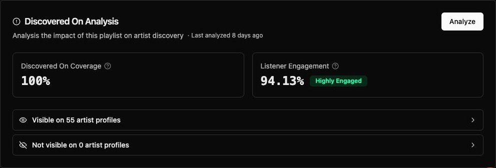 An anonymized artist.tools report showing 100 percent Discovered On coverage and 94.13 percent listener engagement for the clean playlist